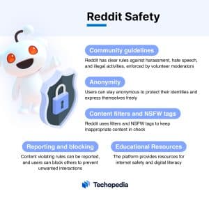 Reddit Safety