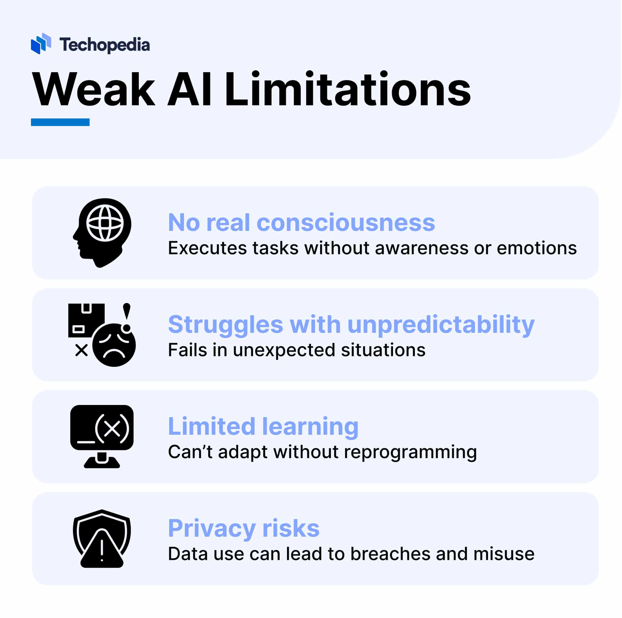 Weak AI Limitations