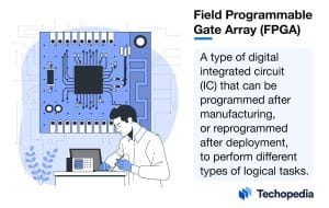 Techopedia Explains the Field Programmable Gate Array Meaning