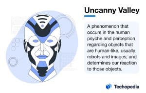 What is Uncanny Valley?
