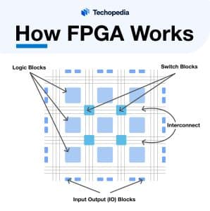 How FPGA Works