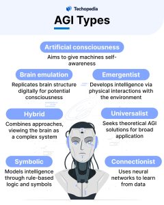 AGI Types
