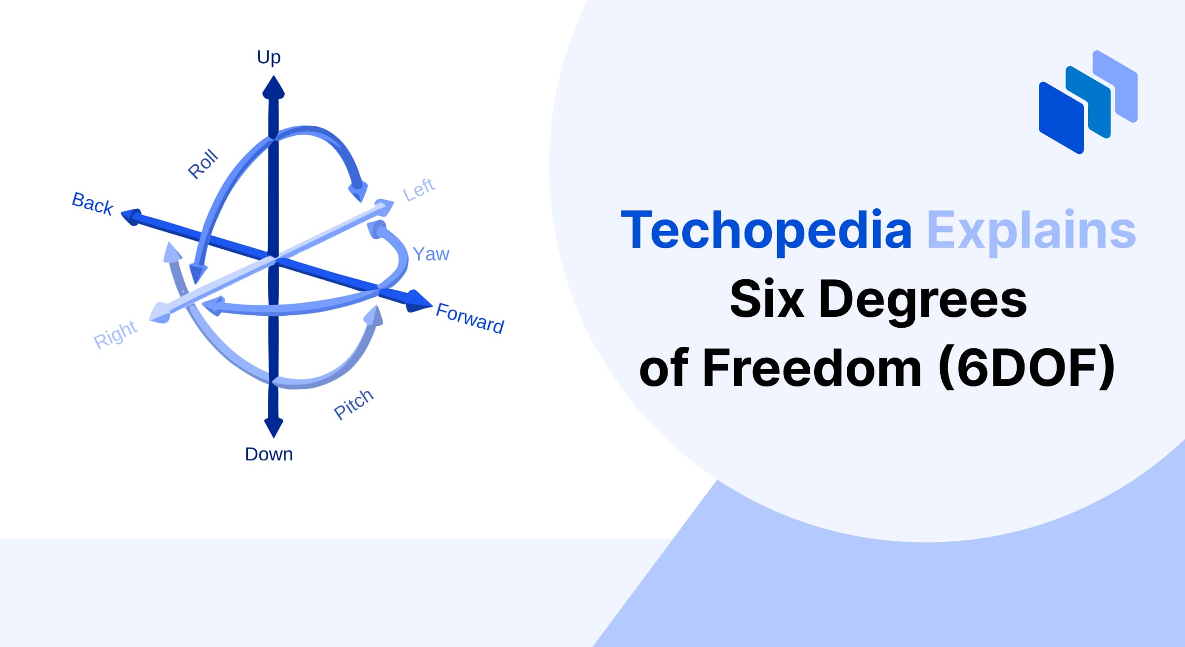 Illustration demonstrating Six Degrees of Freedom (6DOF), showing axes of movement including up, down, left, right, forward, back, and rotational movements such as pitch, yaw, and roll.”