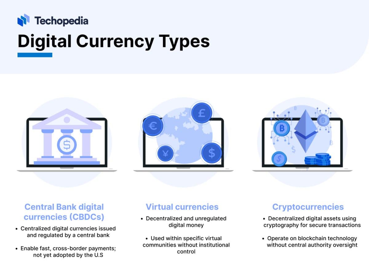 What is Digital Currency? Definition, Types & Examples Techopedia