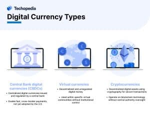 Types of Digital Currency