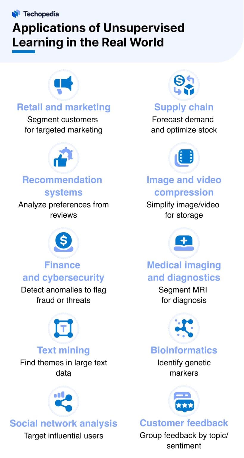 What is Unsupervised Learning? Definition, How It Works & Use Cases