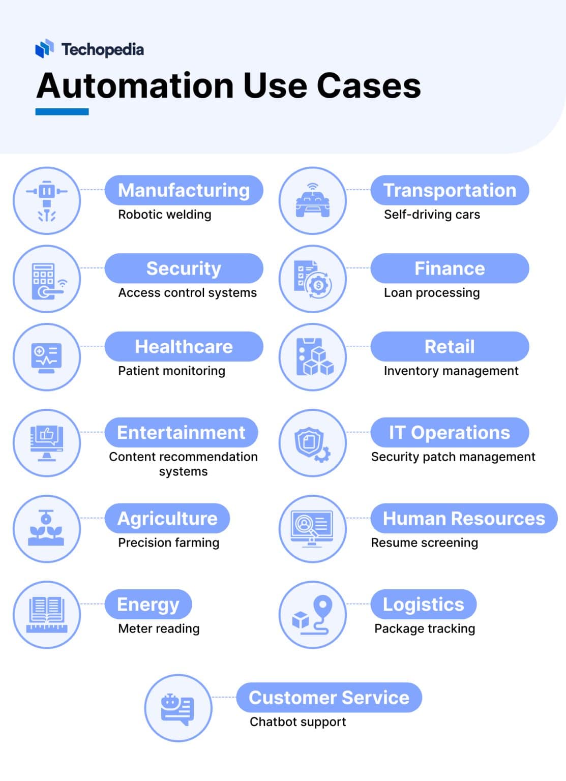 What is Automation? Definition, Types & Use Cases Techopedia