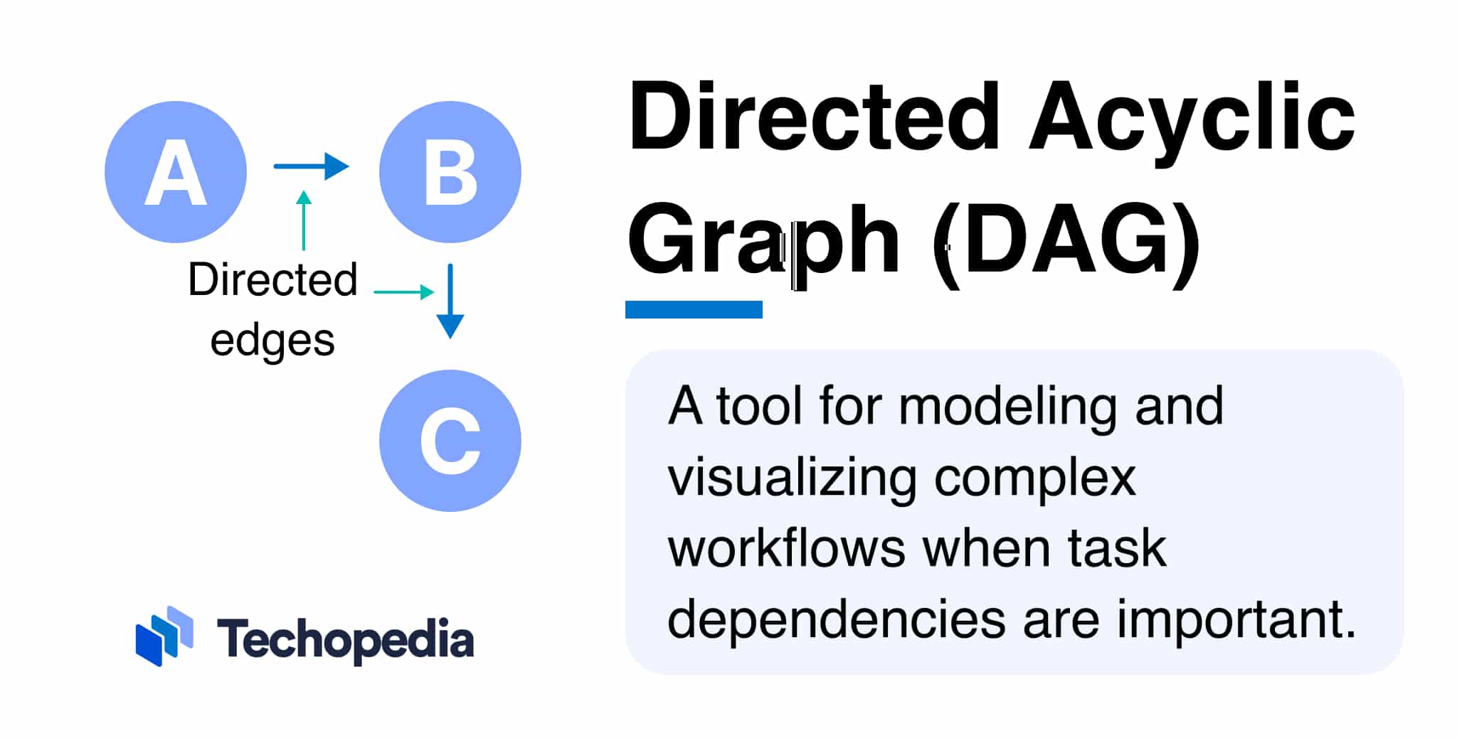 What is Directed Acyclic Graph (DAG)?