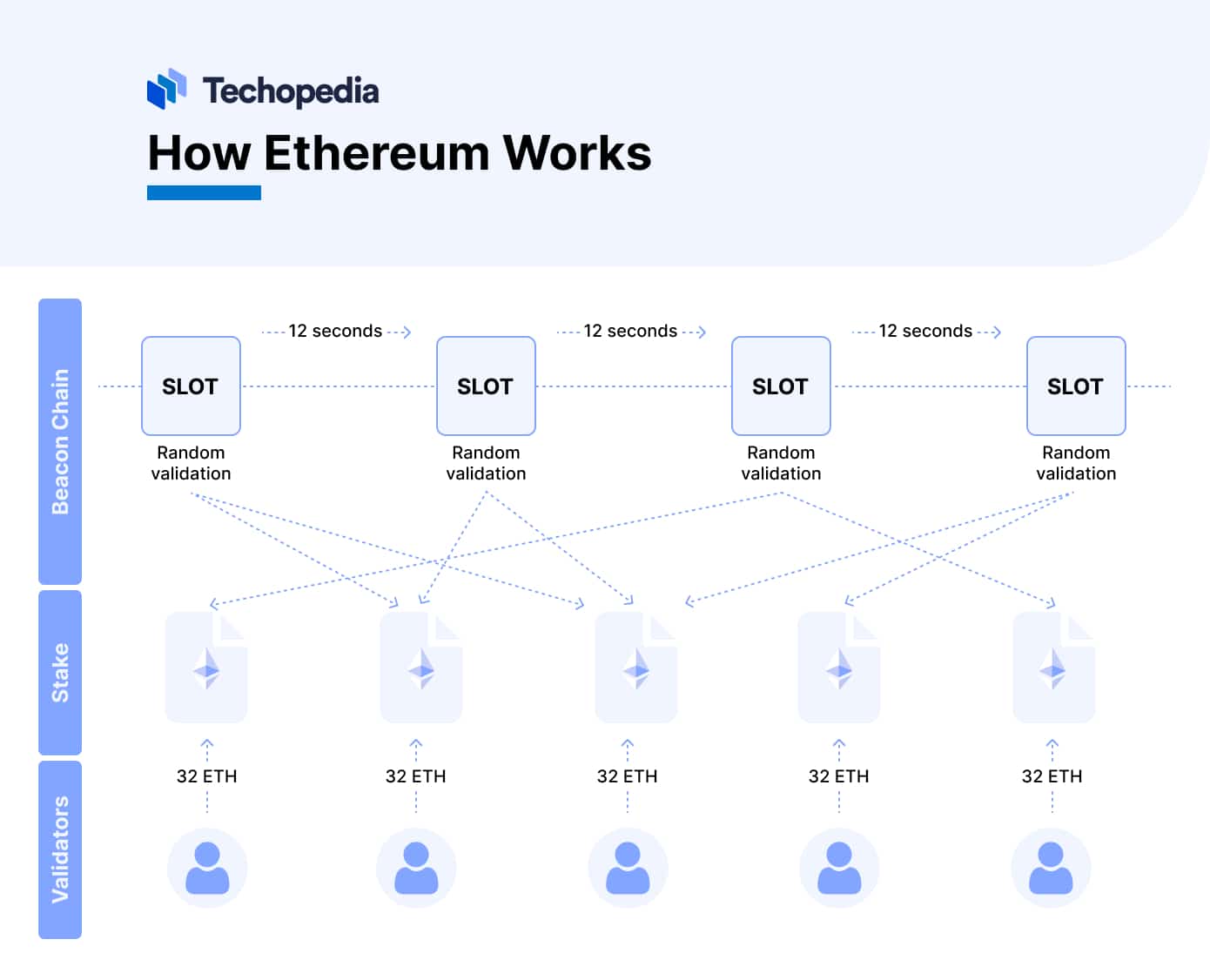How Ethereum Works