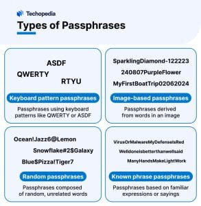 Types of Passphrases