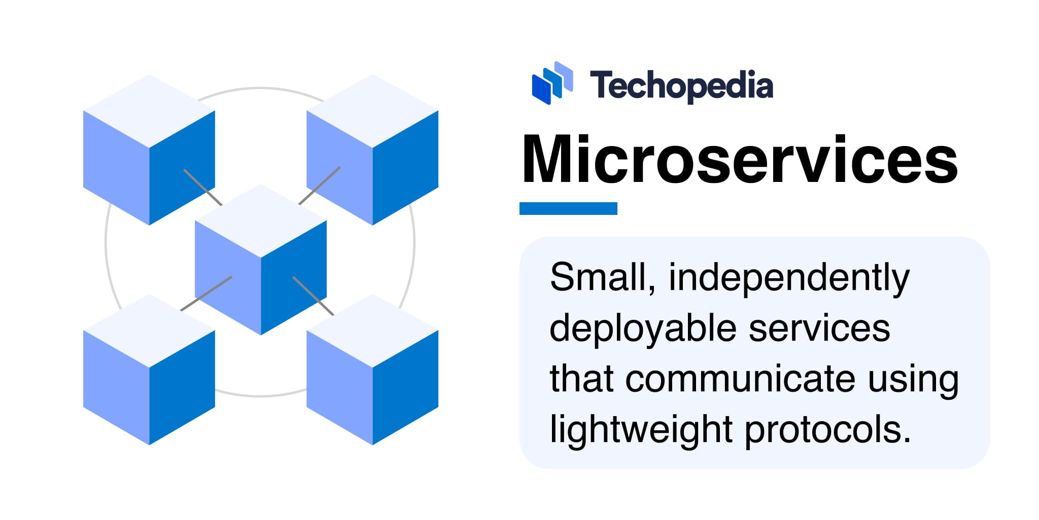 Techopedia illustration explaining “Microservices” with interconnected cubes. Defines microservices as small, independently deployable services communicating through lightweight protocols.