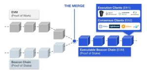 What is Ethereum 2.0?