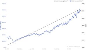 How Mining Works