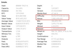 How Mining Works