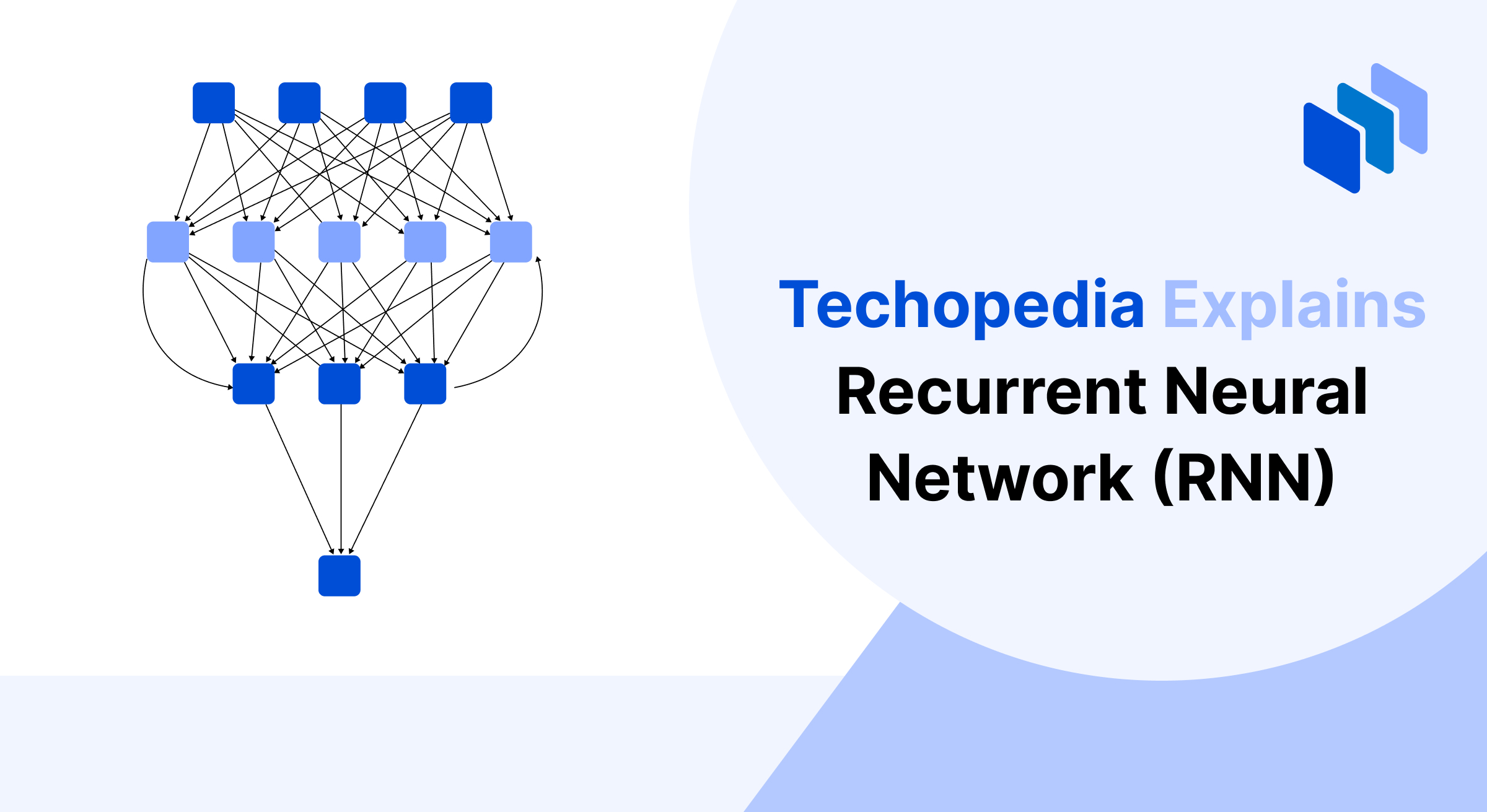 Diagram illustrating a recurrent neural network (RNN) structure with interconnected nodes, showcasing how data flows through loops to process sequences and time-series information.