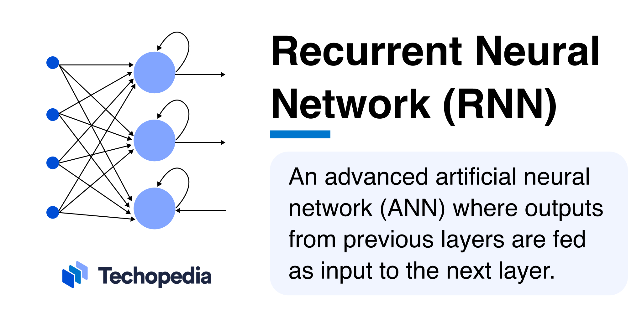 Diagram explaining a recurrent neural network (RNN) with connected nodes, showing feedback loops where outputs of previous layers serve as inputs for subsequent layers.