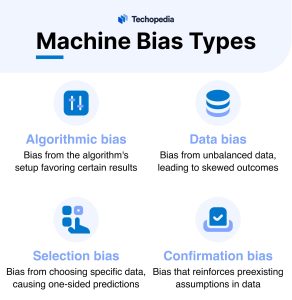 Machine Bias Types