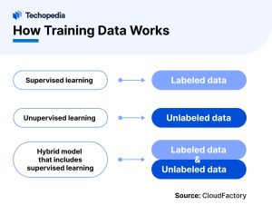 How Training Data Works