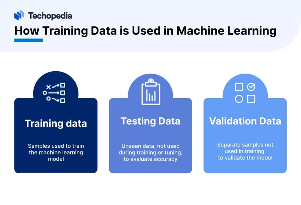 What is Training Data? Definition, Types & Use Cases - Techopedia
