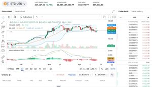 Coinbase Advanced Trade