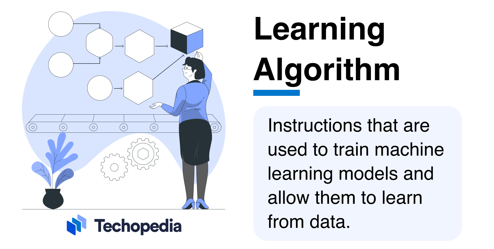 What Is a Learning Algorithm?