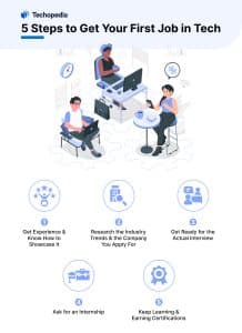 5 Steps to Get Your First Job in Tech