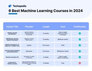 6 Best Machine Learning Courses in 2024