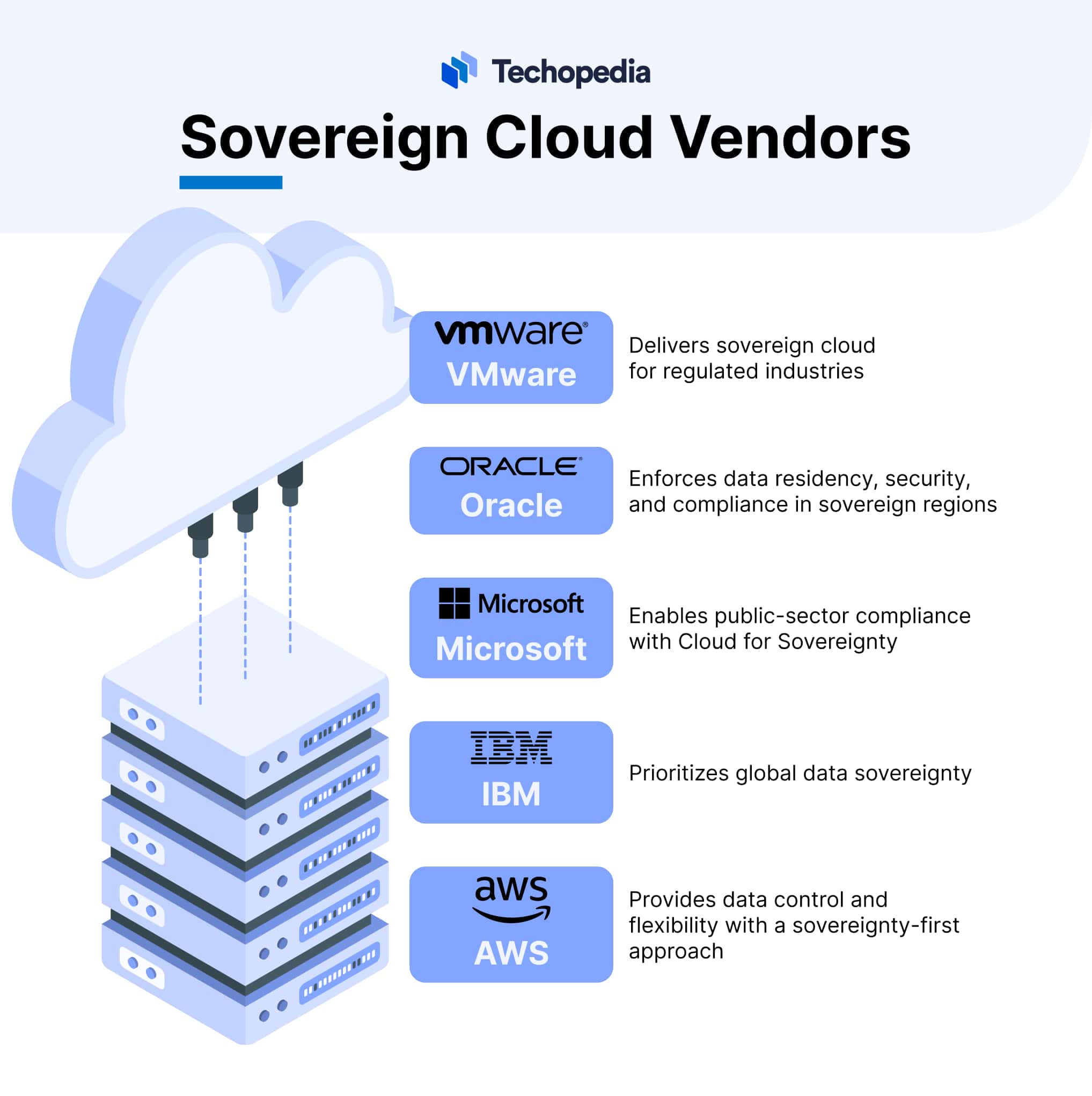 Sovereign Cloud Vendors