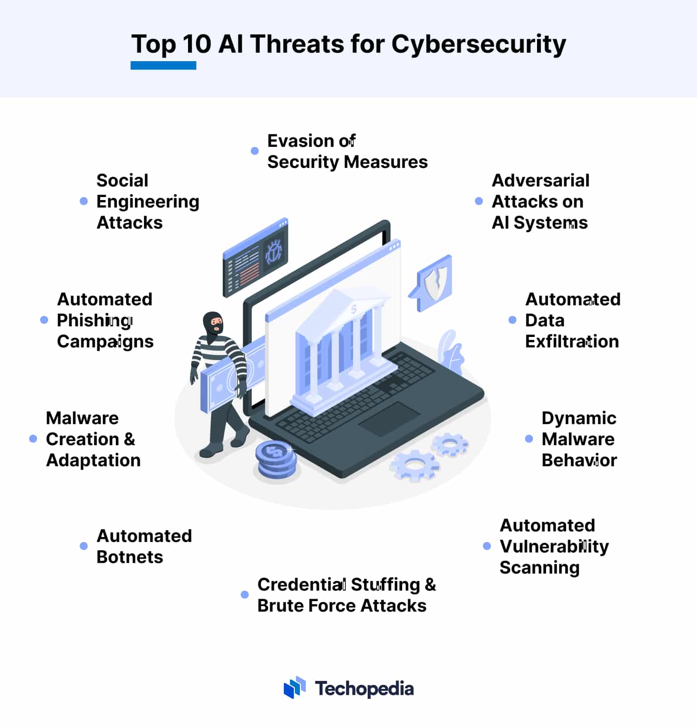 View of AI and Cybersecurity: Top 10 Benefits and Threats