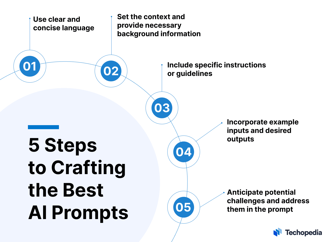 How to Create ChatGPT Prompts