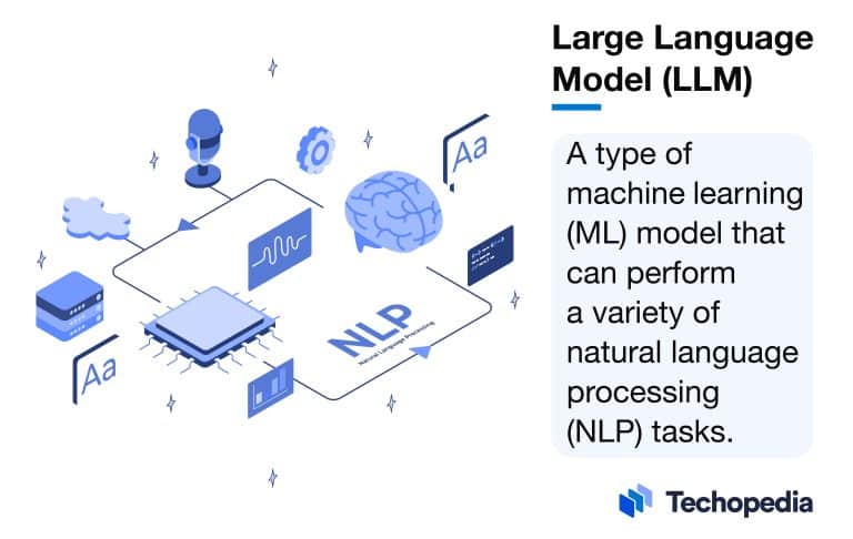 What is a Large Language Model? LLM Definition & How It Works
