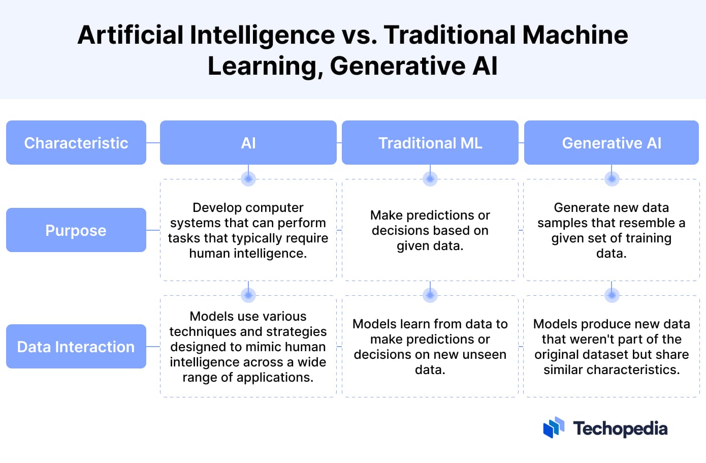 PDF) Using generative models to make probabilistic statements