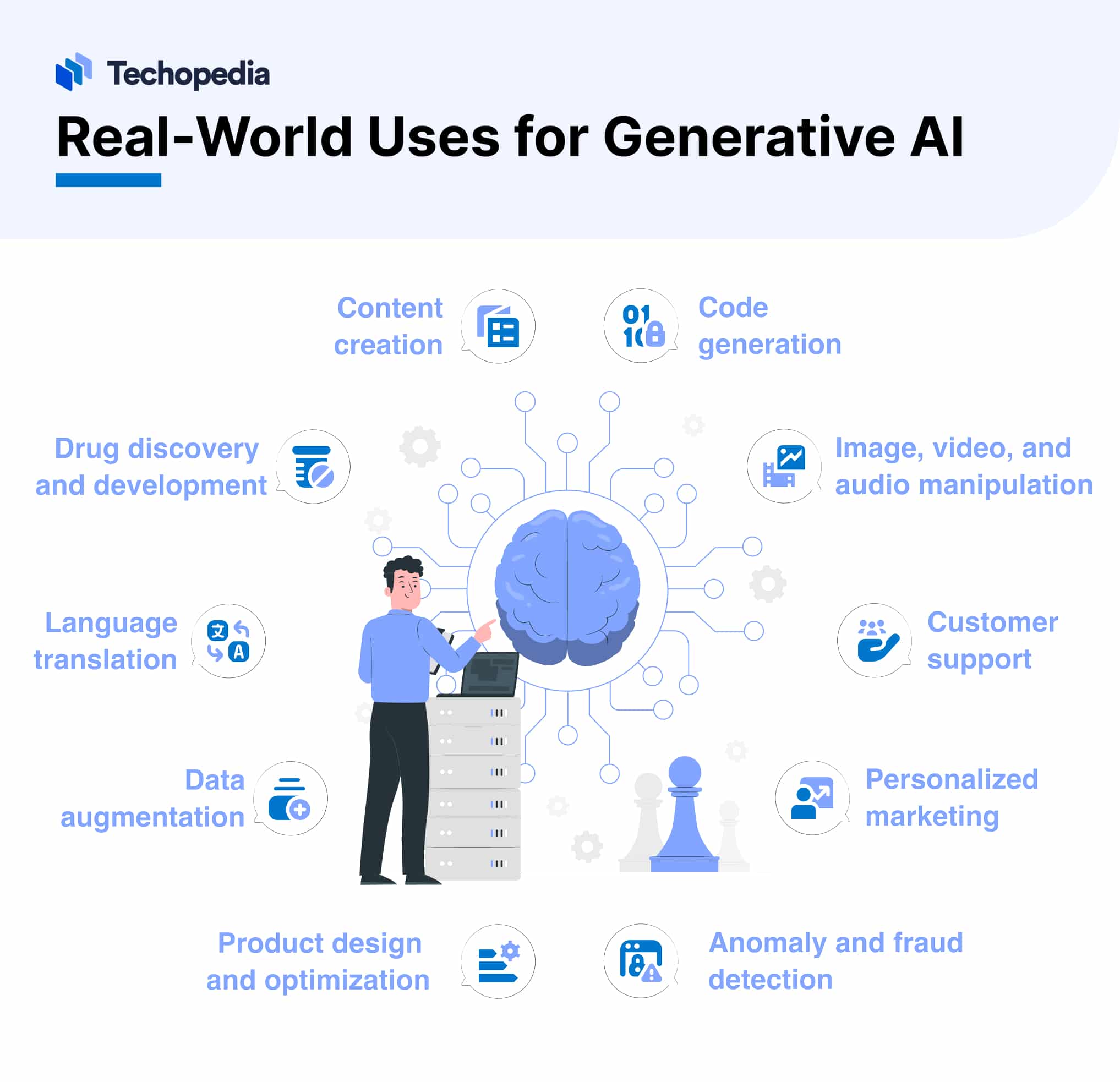 Popular Real-World Uses for Generative AI 