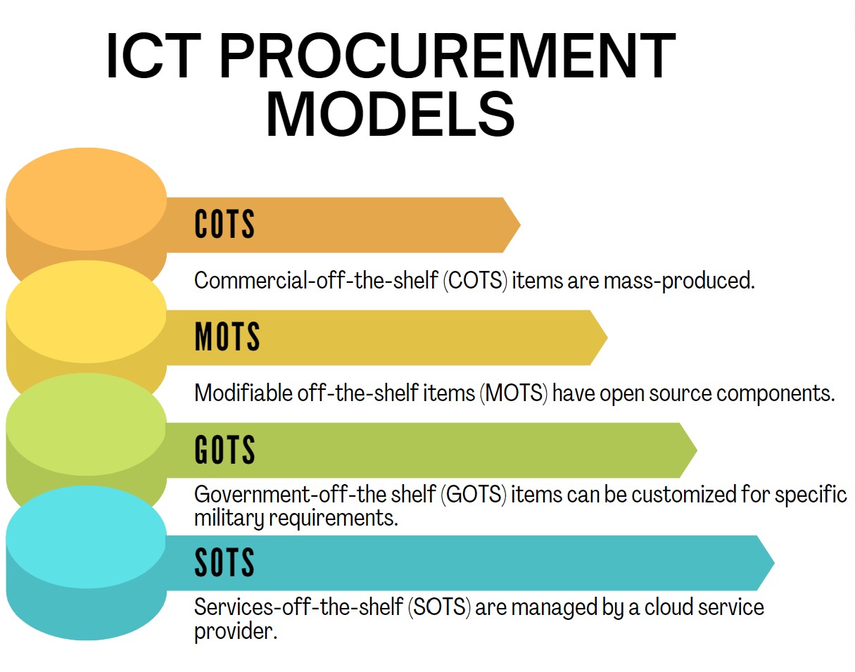 Information and Communications Technology