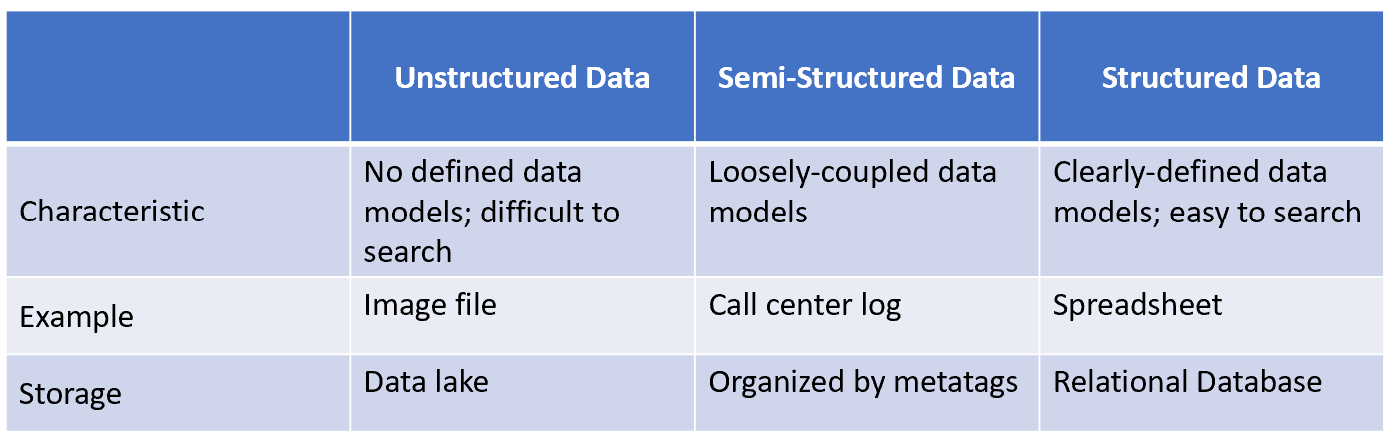 NEWS Blue Protocol Database