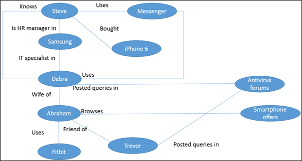 Graph Databases: A New Way of Thinking About Data