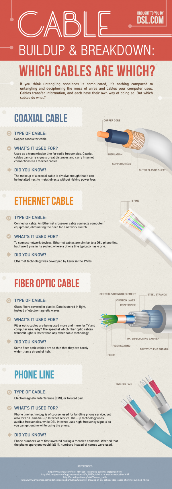 infographic on types of networking cables