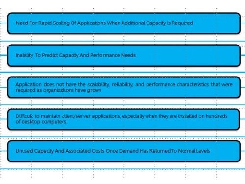 technological drivers for building a private cloud for enterprise