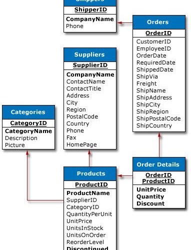 example of a simple database schema