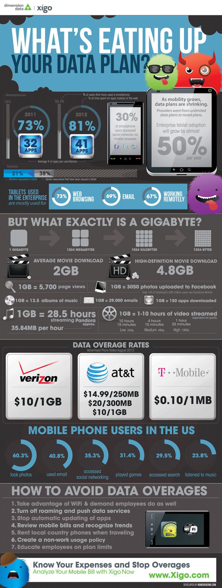 INFOGRAPHIC: How to Stop Overages on Your Data Plan