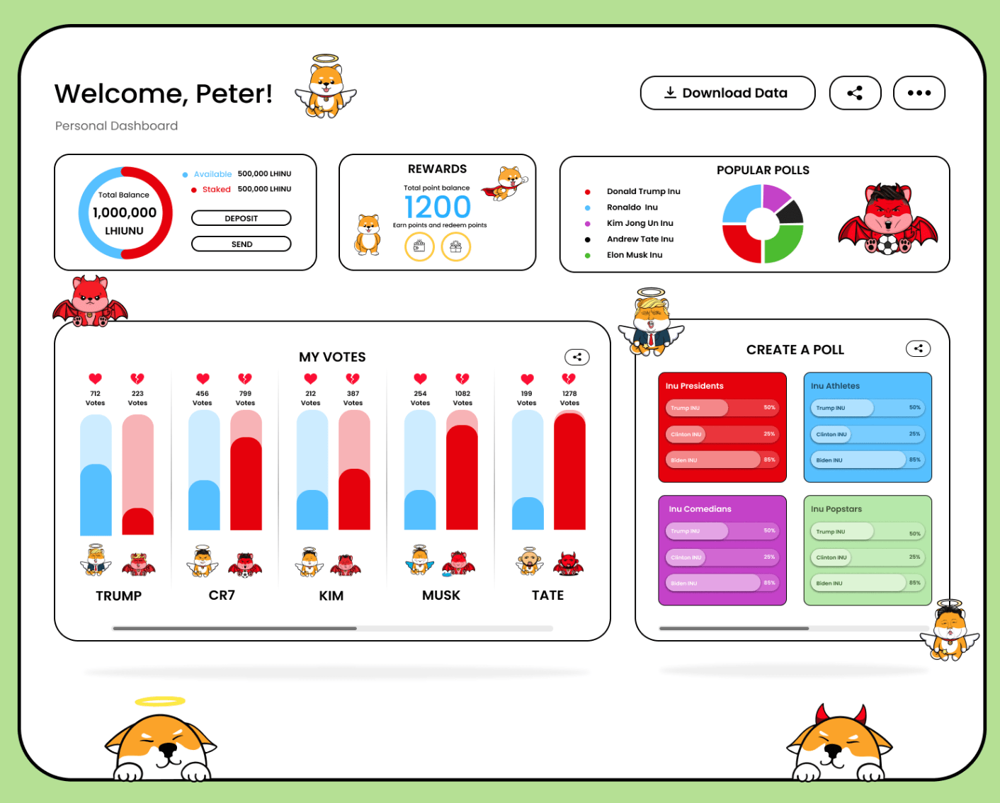 LHINU dashboard