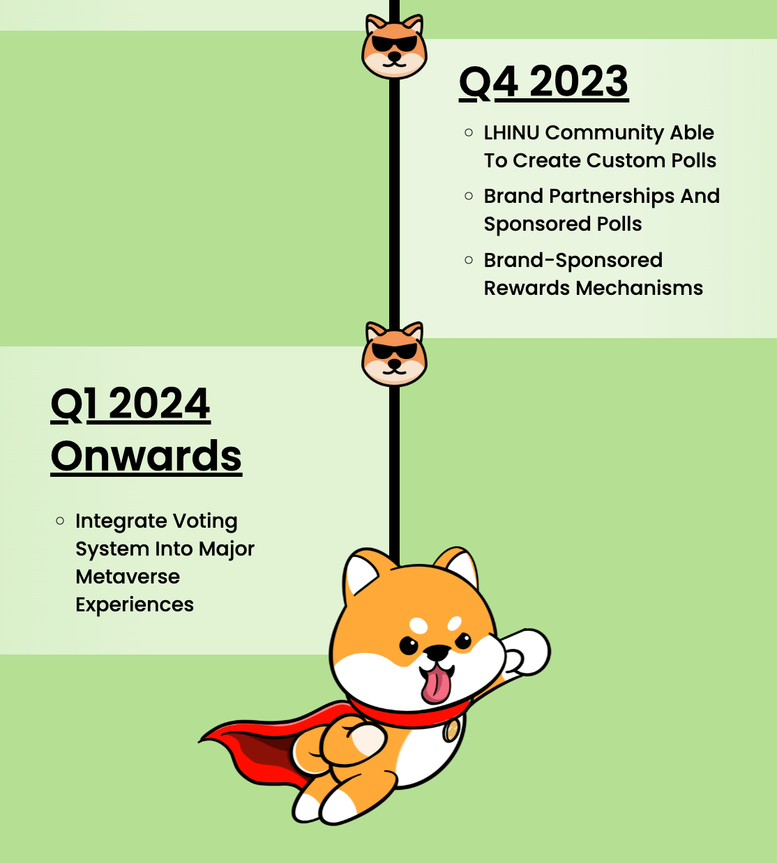 Love Hate Inu Price Prediction for 2023, 2025, 2025 & 2030