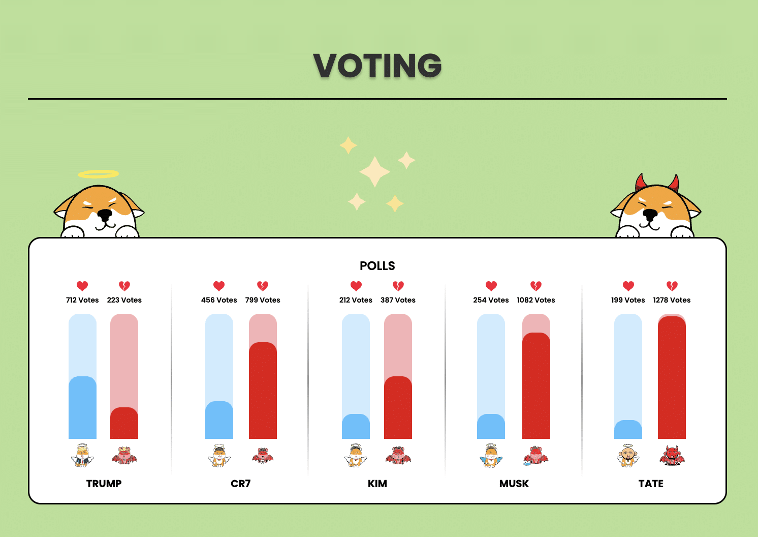 Love Hate Inu voting