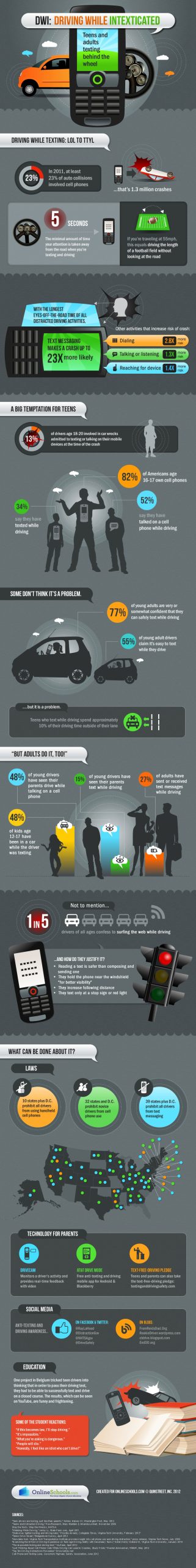 Infographic: DWI: Driving While Intexticated