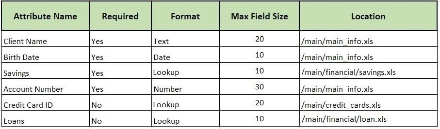 What is a Data Dictionary? - Definition from Techopedia