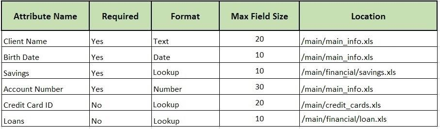 Data Dictionary Format