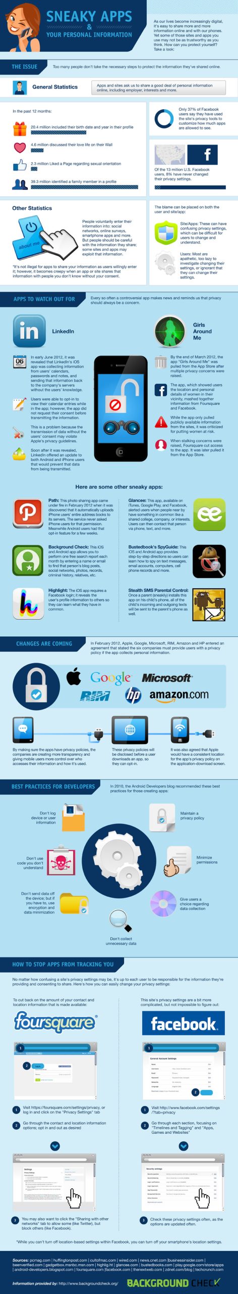 INFOGRAPHIC: Sneaky Apps and Your Personal Information