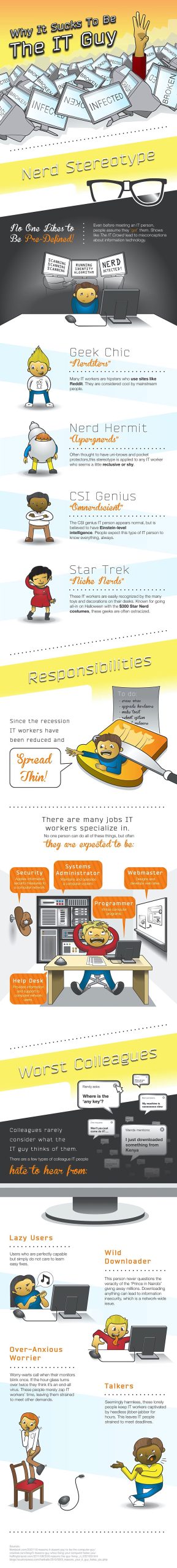 INFOGRAPHIC: Why It Sucks to Be the IT Guy