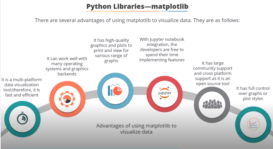 Data Science with Python course from Simplilearn