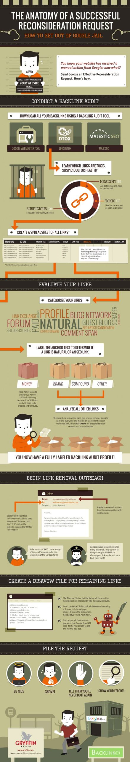 infographic the anatomy of a successful reconsideration request for Google jail